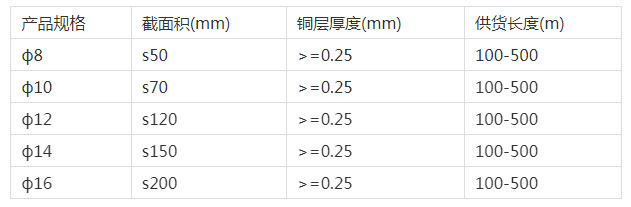 產品參數(shù).jpg